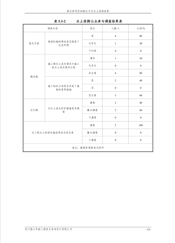 青城机械生产线技改扩建项目验收报告情况公示