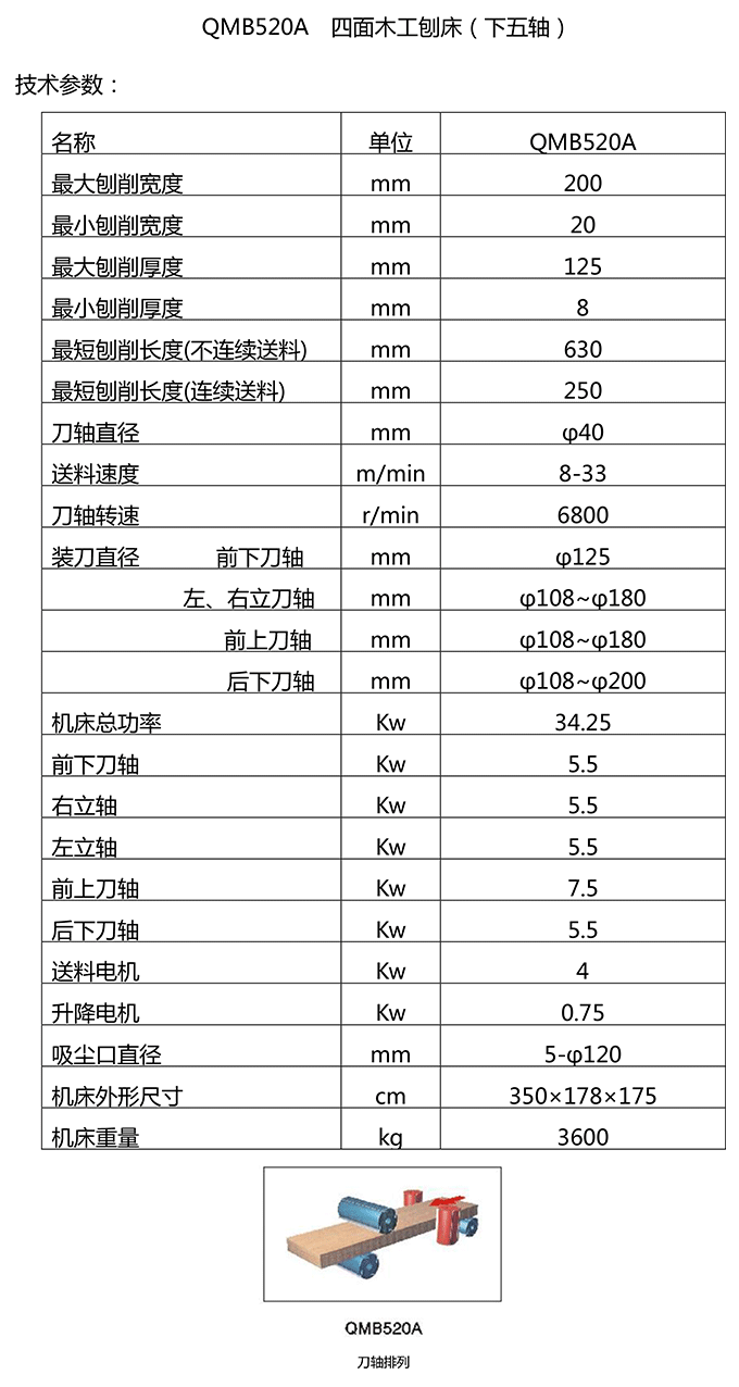 QMB520A 四面木工刨床（下五轴）
